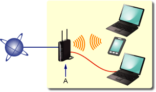 Imagen: Conexión inalámbrica/cableada