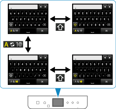 Abbildung: Texteingabebildschirm mit Tastatur