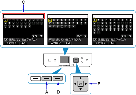 図：ディスプレイ表示されたキーボードによる文字入力