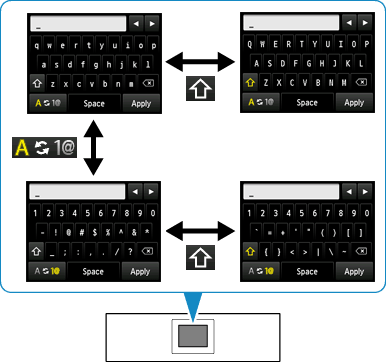 Abbildung: Zeicheneingabe mit der auf der LCD-Anzeige angezeigten Tastatur