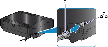 Abbildung: Anschließen des Ethernet-Kabels