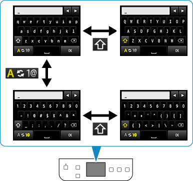 figure : écran de saisie de texte, affichage du clavier