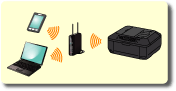 figura: Connessione wireless