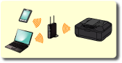 figure: Wireless Connection