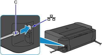 slika: povezovanje kabla Ethernet