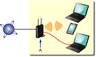 figura: Connessione wireless/cablata