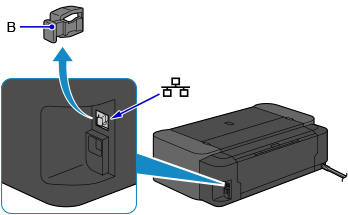 figura: Remova a tampa