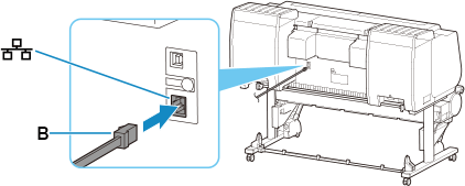 figure : Connexion du câble Ethernet