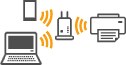 figura: Connessione tramite router wireless