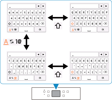 figure: Text entry screen, showing keyboard