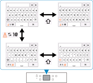 図：ディスプレイ表示されたキーボードによる文字入力