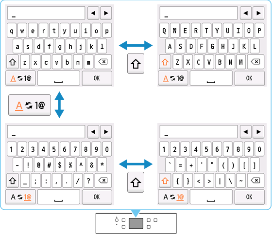 figure: Text entry screen, showing keyboard