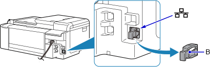 figura: Rimozione del coperchietto