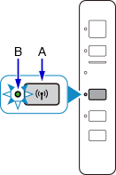 afbeelding: De knop Netwerk ingedrukt houden en het Netwerk-lampje knippert