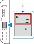 figura: L'icona Stato rete e le due barre orizzontali inferiori lampeggiano