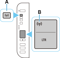 figure: Press and hold the Network button and the Network status icon flashes