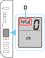 figure: The Network status icon and Signal Strength icon are lit