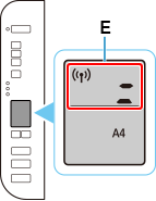 Imagen: El icono de estado de la red y las dos barras horizontales inferiores parpadean