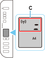 gambar: Ikon Status jaringan dan dua bilah horizontal di bagian bawah berkedip