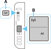 afbeelding: De knop Netwerk ingedrukt houden en het pictogram Netwerkstatus knippert