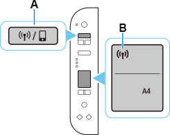 figure : Appuyez sur le bouton de sélection sans fil et maintenez-le enfoncé jusqu'à ce que l'icône État du réseau clignote
