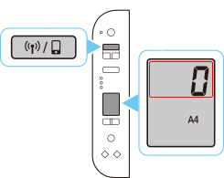 Abbildung: Halten der Taste „Drahtlosverbindung auswählen“ und Blinken des Netzwerkstatussymbols