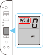 figure: The Network status icon and Signal Strength icon are lit