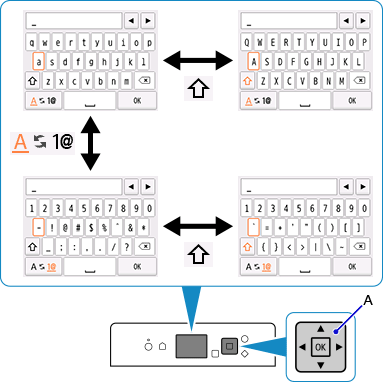 figure: Text entry screen, showing keyboard