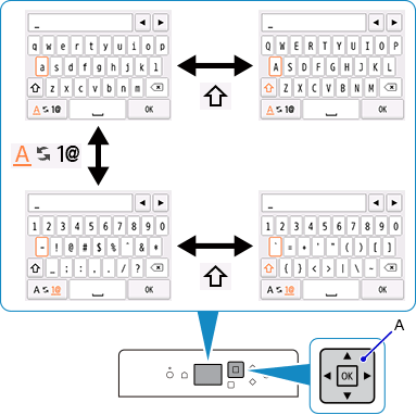 figure: Text entry screen, showing keyboard