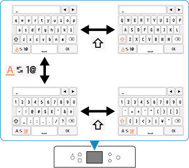 図：ディスプレイ表示されたキーボードによる文字入力