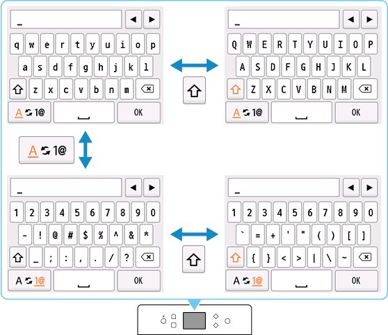 figure: Text entry screen, showing keyboard