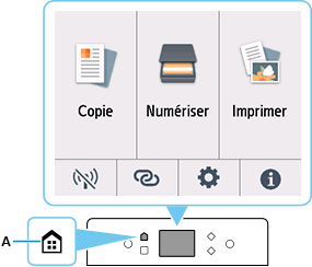 figure : Appuyez sur le bouton ACCUEIL