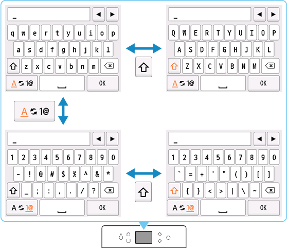 figura: Schermata immissione del testo, visualizzazione della tastiera