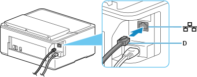 figure : Connexion du câble Ethernet