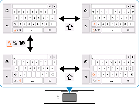 Abbildung: Texteingabebildschirm mit Tastatur