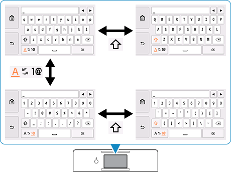 figure: Text entry screen, showing keyboard