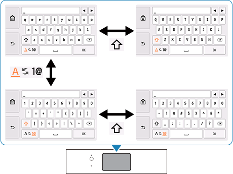 Obrázok: obrazovka zadávania textu so zobrazenou klávesnicou