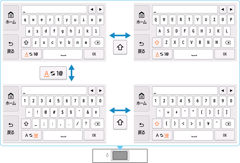 図：ディスプレイ表示されたキーボードによる文字入力