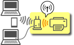 figure: Wireless Connection