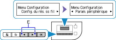 Ecran Menu Configuration : Sélectionnez Param. périphérique