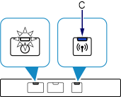 figura: La spia Wi-Fi lampeggia velocemente e la spia ALIMENTAZIONE (POWER) si accende
