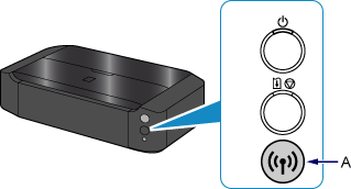 kuva: pidä Wi-Fi-painiketta painettuna, kunnes VIRTA-merkkivalo vilkkuu 2 kertaa