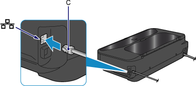 figure : Connexion du câble Ethernet