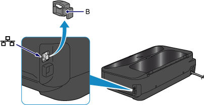 figura: Remova a tampa