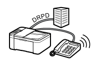 Imagen: Línea de teléfono con servicio DRPD