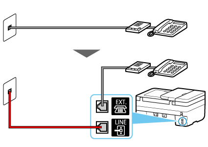 figure&nbsp;: Exemple de connexion du câble téléphonique (ligne téléphonique générale&nbsp;: répondeur externe)