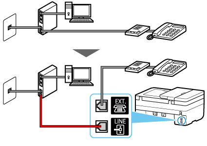 figure&nbsp;: Exemple de connexion du câble téléphonique (ligne xDSL/CATV&nbsp;: modem diviseur intégré + téléphone avec répondeur externe)