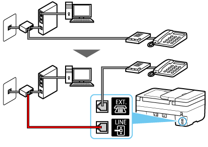 figure&nbsp;: Exemple de connexion du câble téléphonique (ligne xDSL/CATV&nbsp;: diviseur externe + téléphone avec répondeur externe)