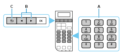 الشكل: إدخال الرمز