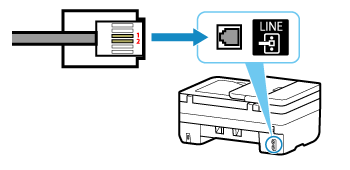 Abbildung: Überprüfen der Verbindung zwischen Telefonkabel und Drucker